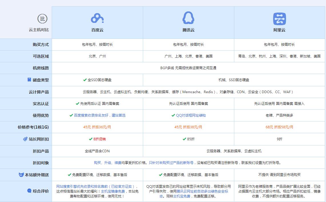 京山云主机代理对比.jpg